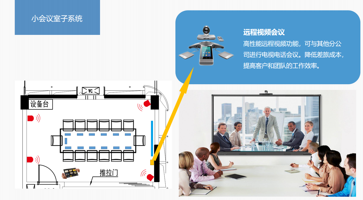 四川智能會議室擴聲系統(tǒng)大屏顯示系統(tǒng)解決方案17.png