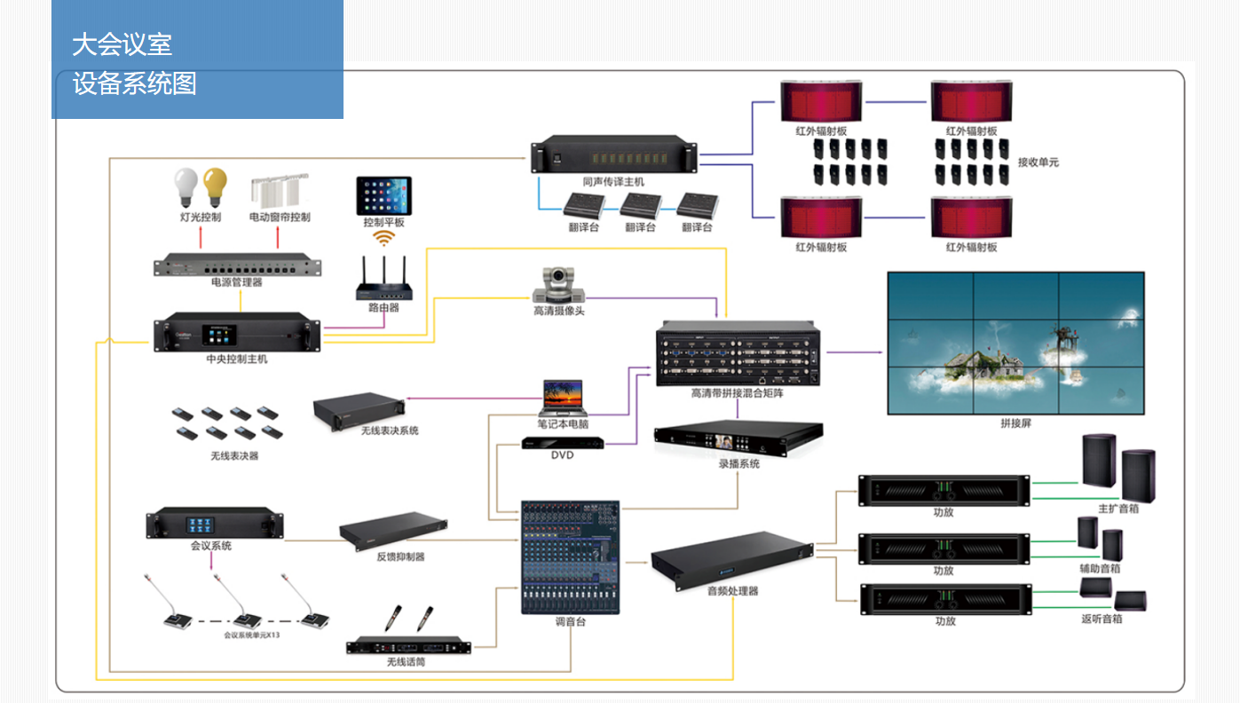 四川智能會議室擴聲系統(tǒng)大屏顯示系統(tǒng)解決方案25.png